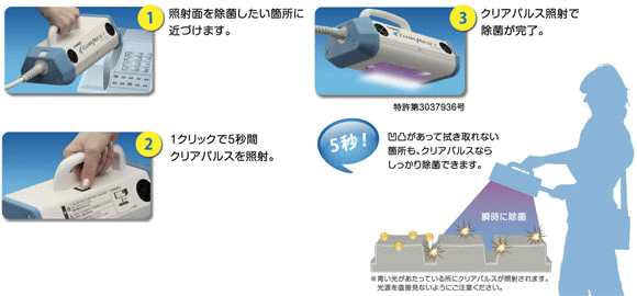 光除菌】クリアパルス HD-200【簡単操作】 | 浅沼商会 産業機材事業部
