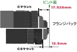 Cマウント/CSマウント比較図